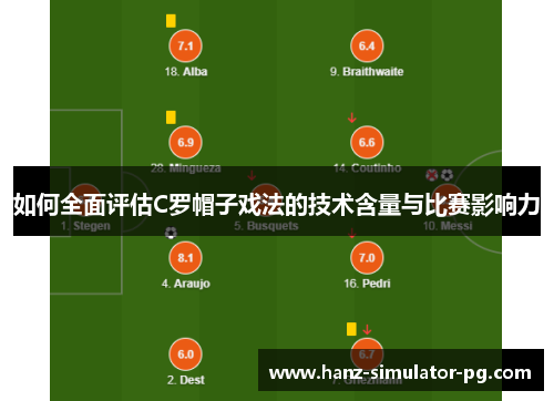 如何全面评估C罗帽子戏法的技术含量与比赛影响力 如何全面评估C罗帽子戏法的技术含量与比赛影响力