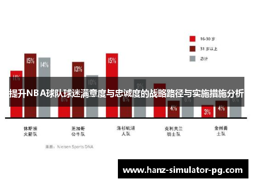 提升NBA球队球迷满意度与忠诚度的战略路径与实施措施分析