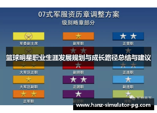 篮球明星职业生涯发展规划与成长路径总结与建议 篮球明星职业生涯发展规划与成长路径总结与建议
