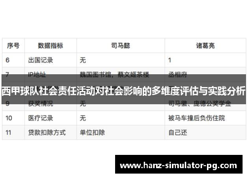 西甲球队社会责任活动对社会影响的多维度评估与实践分析